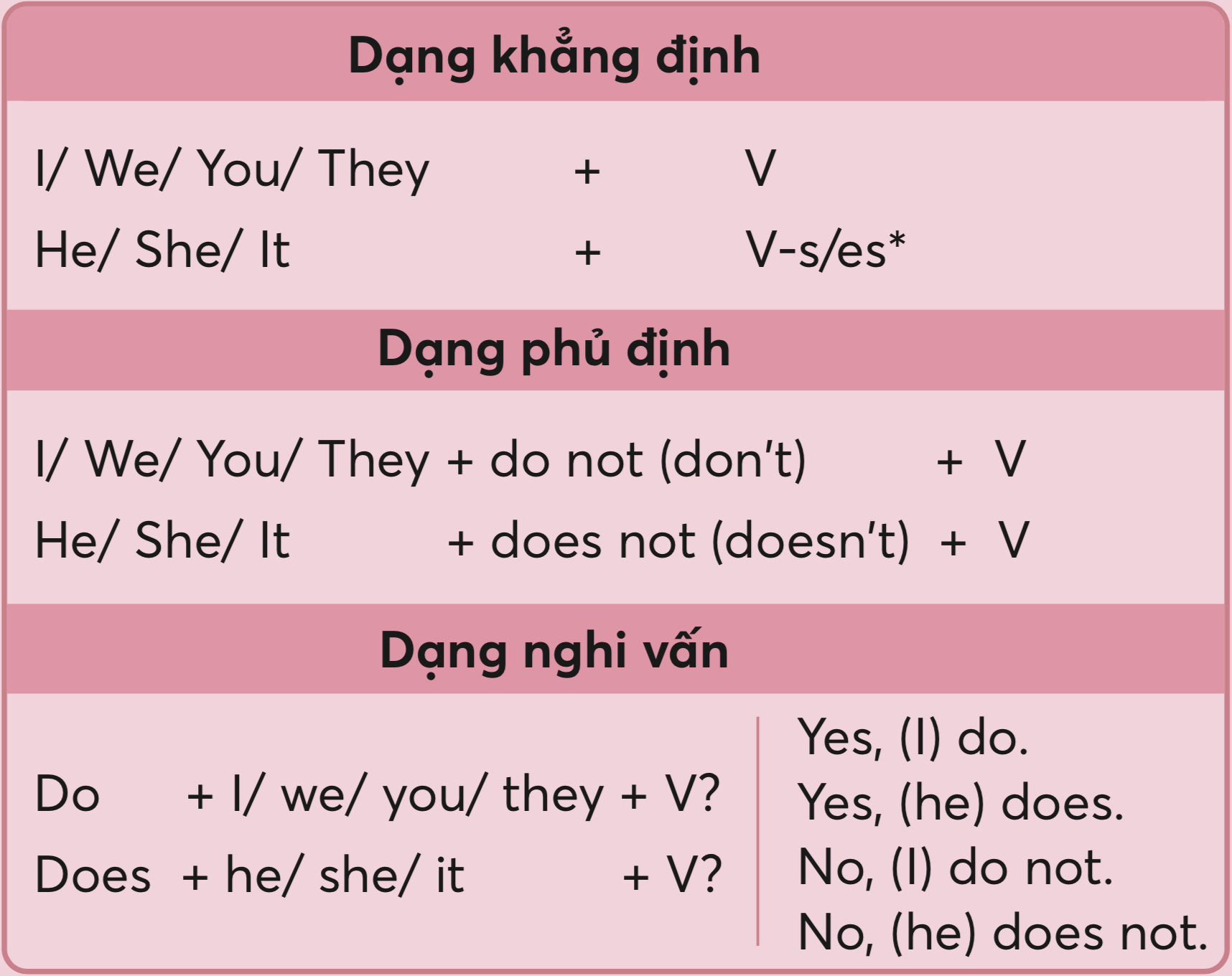 cong-thuc-thi-hien-tai-don
