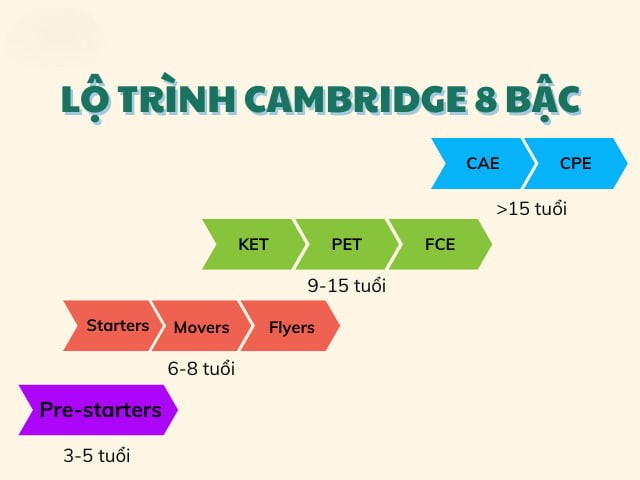 tieng-anh-THCS-chuan-quoc-te