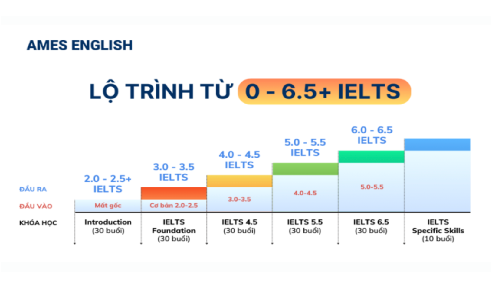 lo-trinh-toi-uu